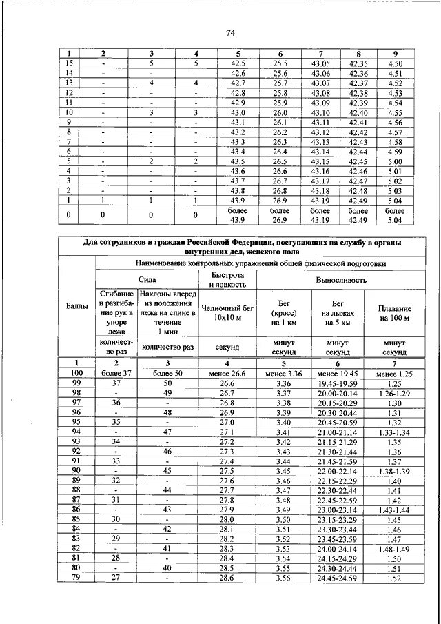 Калькулятор физической подготовки военнослужащих 2023. Приказ МВД физо нормативы. Таблица нормативов МВД физической подготовки. 275 Приказ МВД О физической подготовке таблица. Нормативы физо МВД таблица 275 приказ.