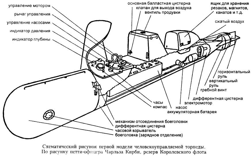 Человекоуправляемые торпеды типа Chariot MK. 2 Чертежи. Человекоуправляемая торпеда. Торпеда схематичное изображение. Схема торпеды. Управляемые торпеды