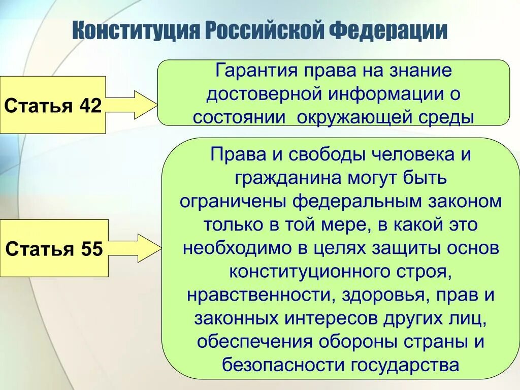 55 Статья Конституции. Ст 55 Конституции Российской. Статья 55 часть 3 Конституции РФ. 55 Статья Конституции РФ.