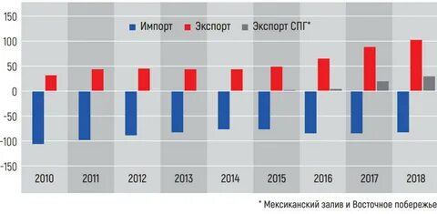 сша запретили экспорт спг