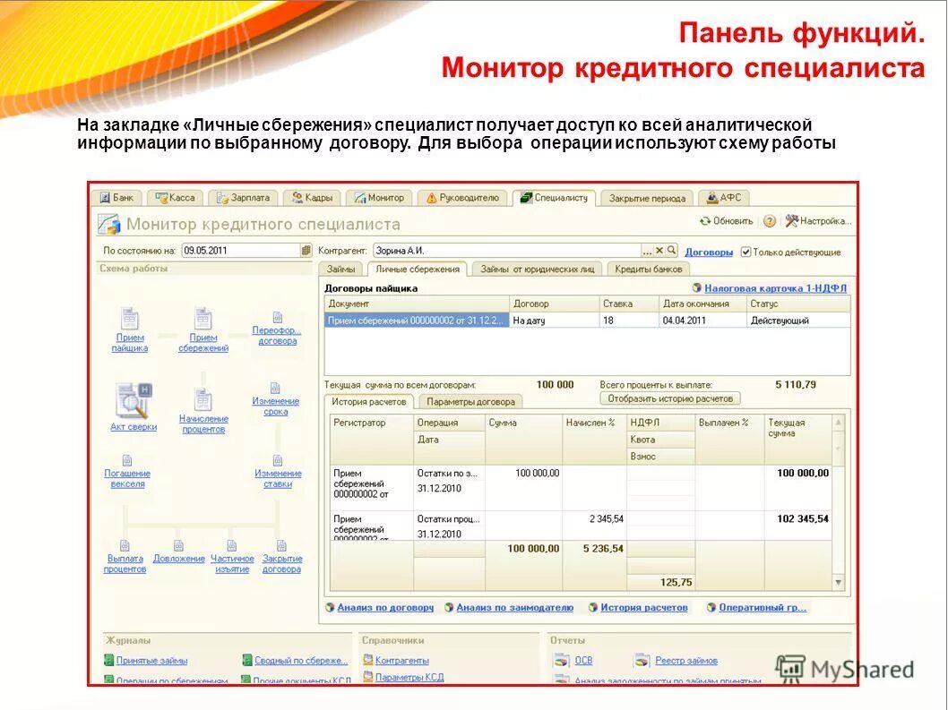 Функции панели управления. Тип соцветия щиток. Щиток функции. Панель функций в 1с. Предохранитель плавкий в виде автомата в щитке.