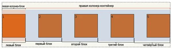 Выравнивание блока css