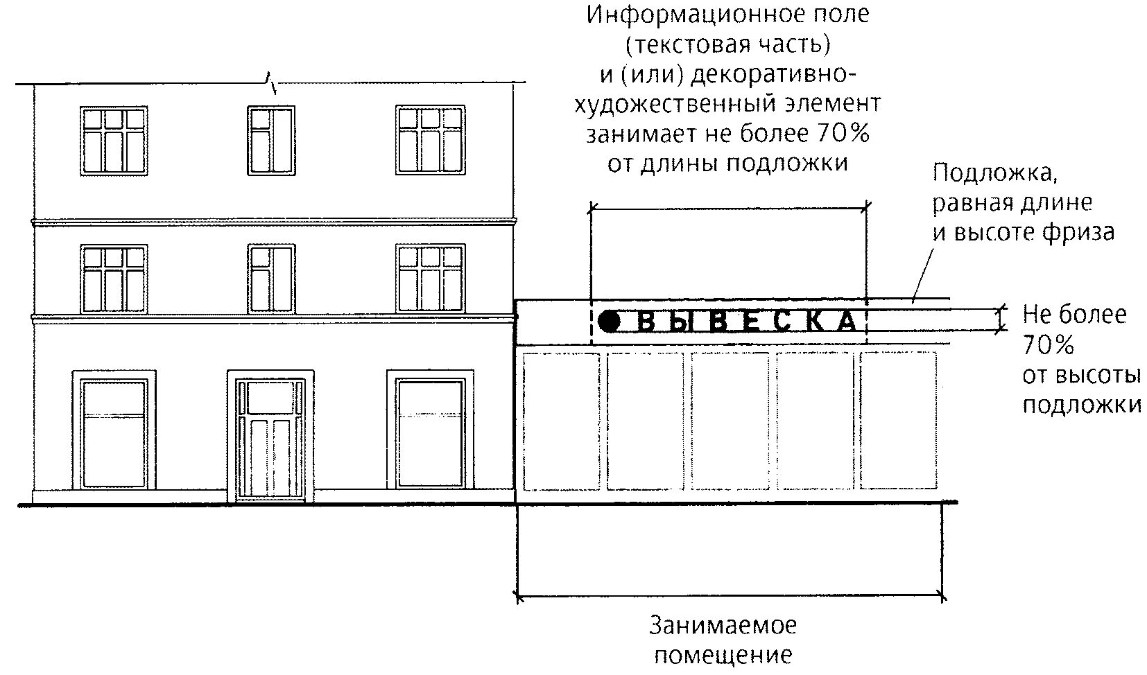 902 пп москва информационные конструкции. 902 постановление наружная вывеска москва. вывеска на фризе здания. размещение вывесок на фасаде здания. размещение информационной конструкции на фризе.