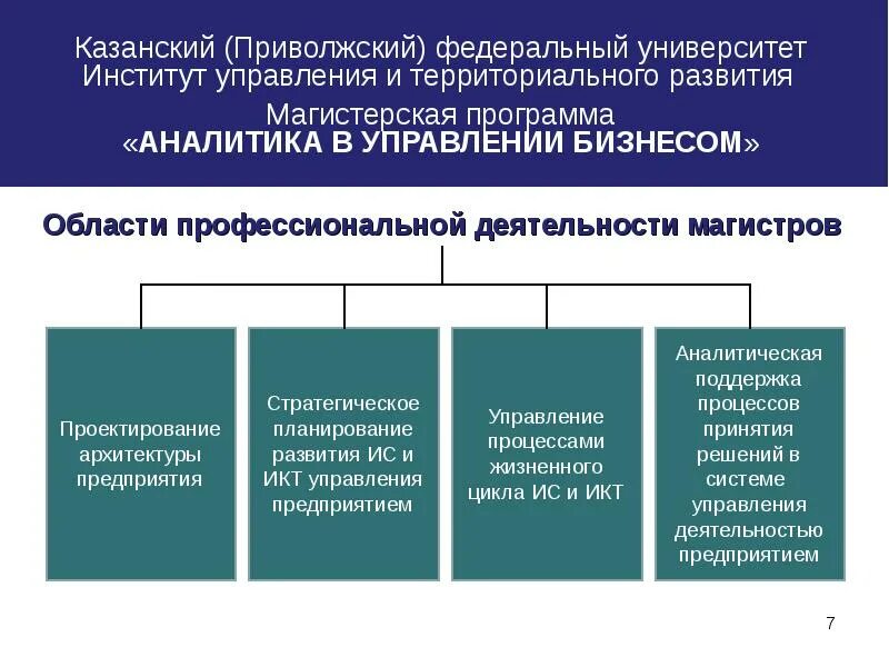 Института управления и территориального развития. Управление территориальным развитием. Управление территориальным развитием картинки. Источники территориального развития.