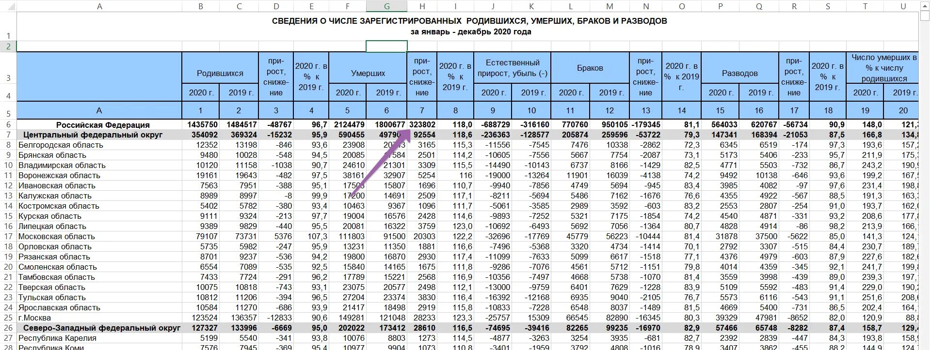 Разница между числом родившихся и умерших