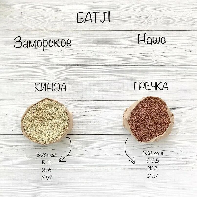 100 гр р. Киноа кбжу на 100 грамм. киноа калорийность на 100 грамм. киноа крупа ккал на 100. киноа крупа кбжу на 100 грамм.