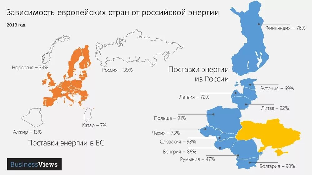 Страны зависят от россии