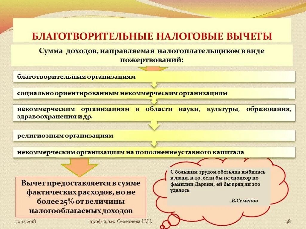 Благотворительные налоговые вычеты. Налоговый вычет за благотворительность. Сумма вычета за благотворительность. Сумма социального вычета на благотворительность. Налоговый вычет предоставляется налогоплательщику