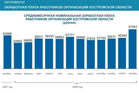 Прожиточный красноярский край 2023