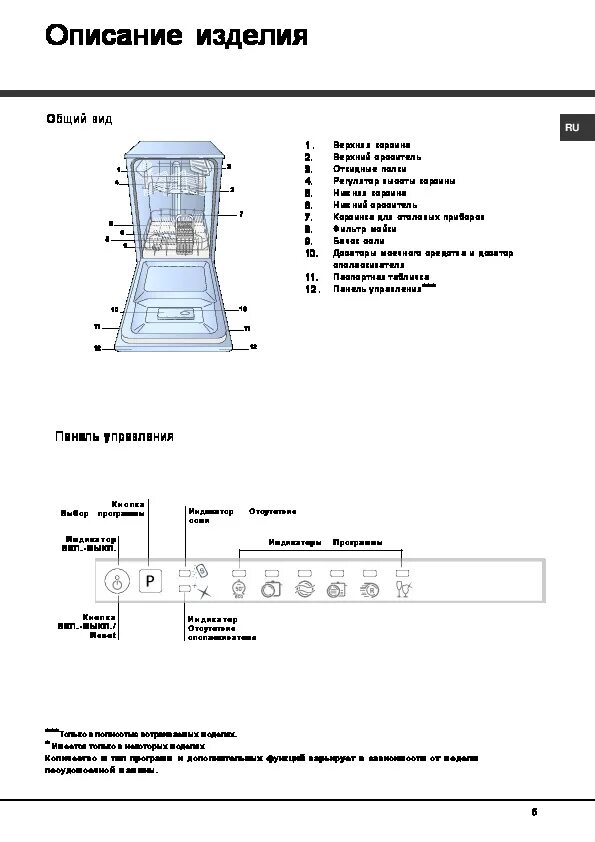 Машинка hotpoint ariston инструкция