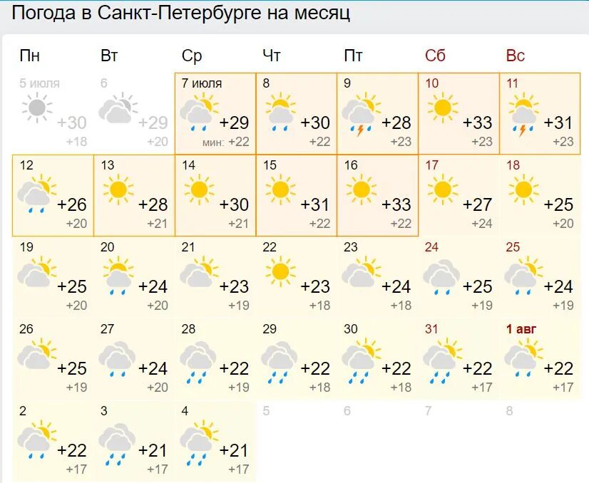 Погода в Питере на лето. Прогноз погоды в Питере. Прогноз погоды в Санкт-Петербурге на месяц. Прогноз СПБ. Погода в спб на месяц 2024 года