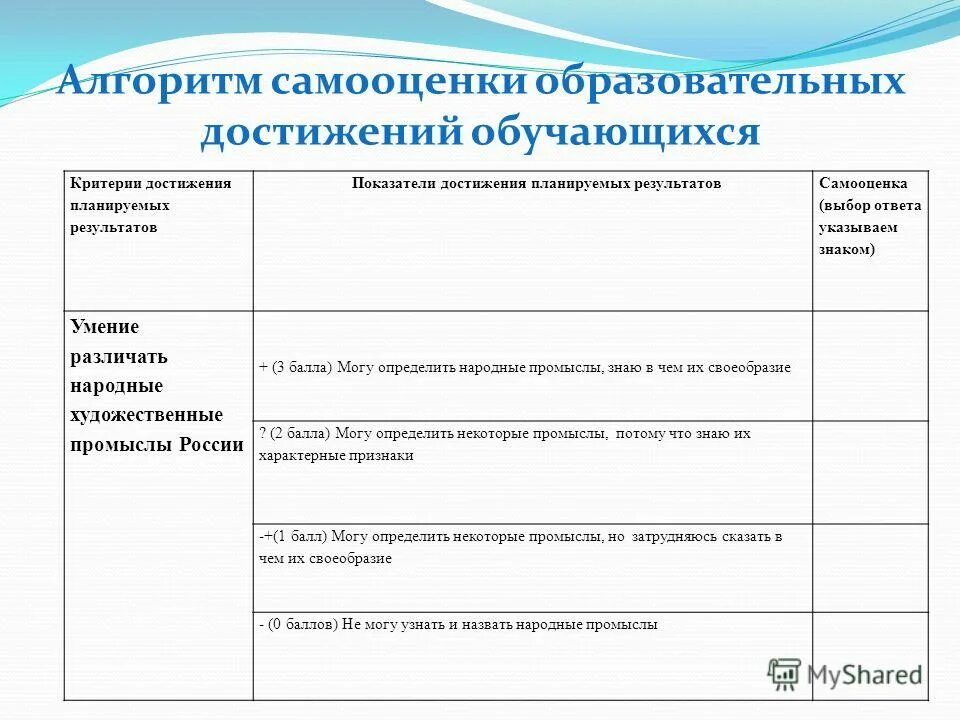 Самооценка образовательной программы. Самооценка образовательной программы. Самооценка оу. Этапы аккредитации. Цель проведения самооценки отчет.