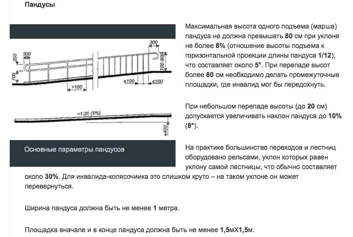 Угол наклона пандуса для инвалидов в градусах. Угол уклона пандуса для инвалидов. Угол наклона пандуса в градусах. Угол наклона пандуса в градусах. Нормы пандуса для инвалидов 2022.