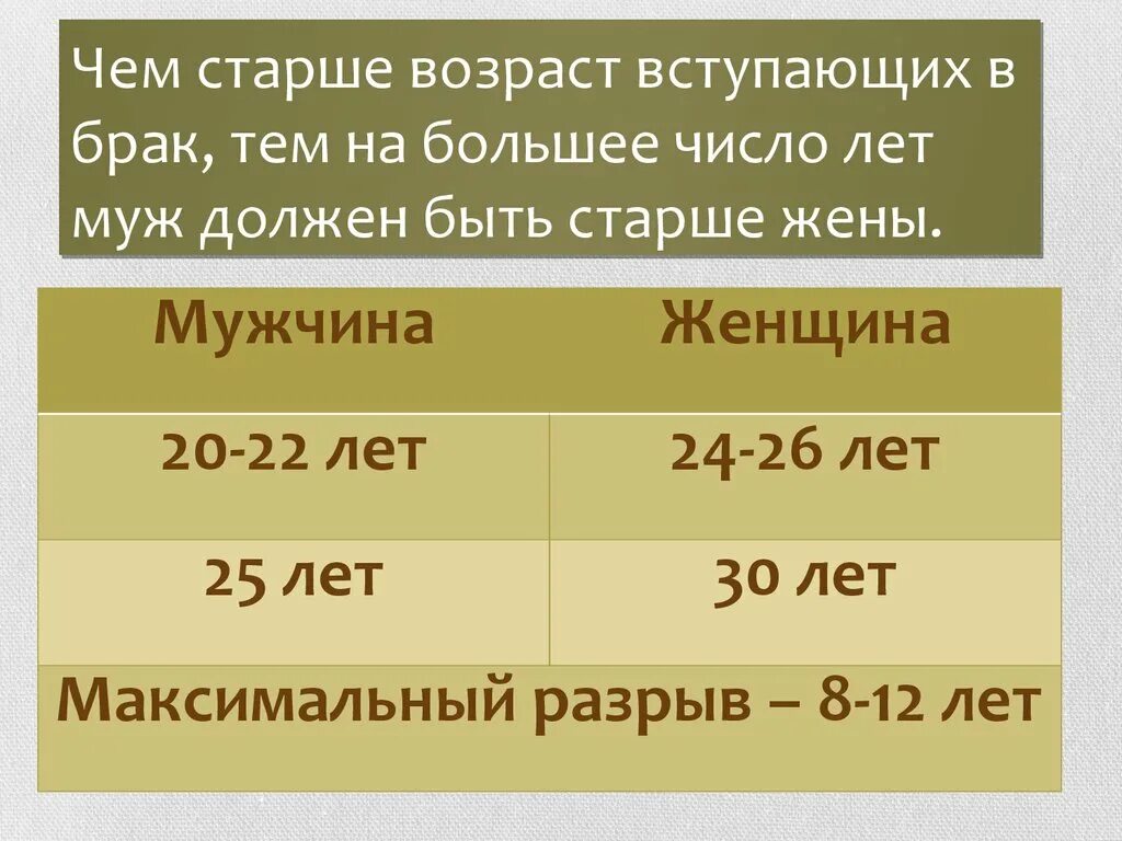 Возраст вступления в брак. Поляризация возраста вступления в брак. Предельный Возраст для вступающих в брак. Возраст вступления в брак статистика.