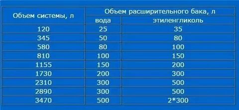 Давление в закрытой емкости