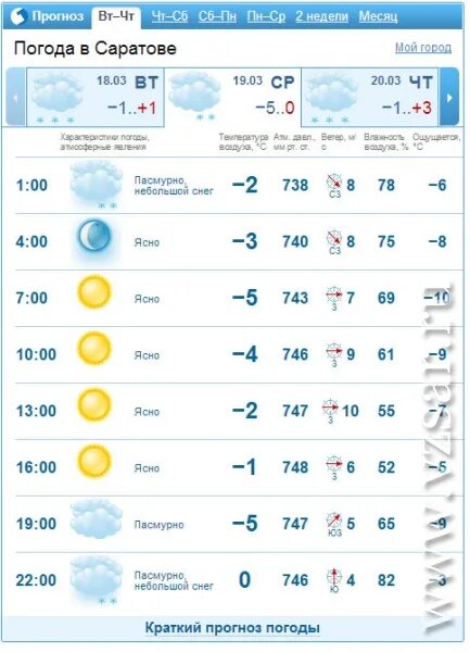 Найти ясный погода. Погода в Ясном на неделю. Западный ветер Ясная погода. Ясная погода.