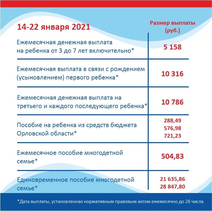 Пособие какие изменения. Ежемесячные пособия. ежемесячное пособие на ребенка. пособия на детей в 2025. ежемесячные выплаты на детей до 3 лет в 2025.