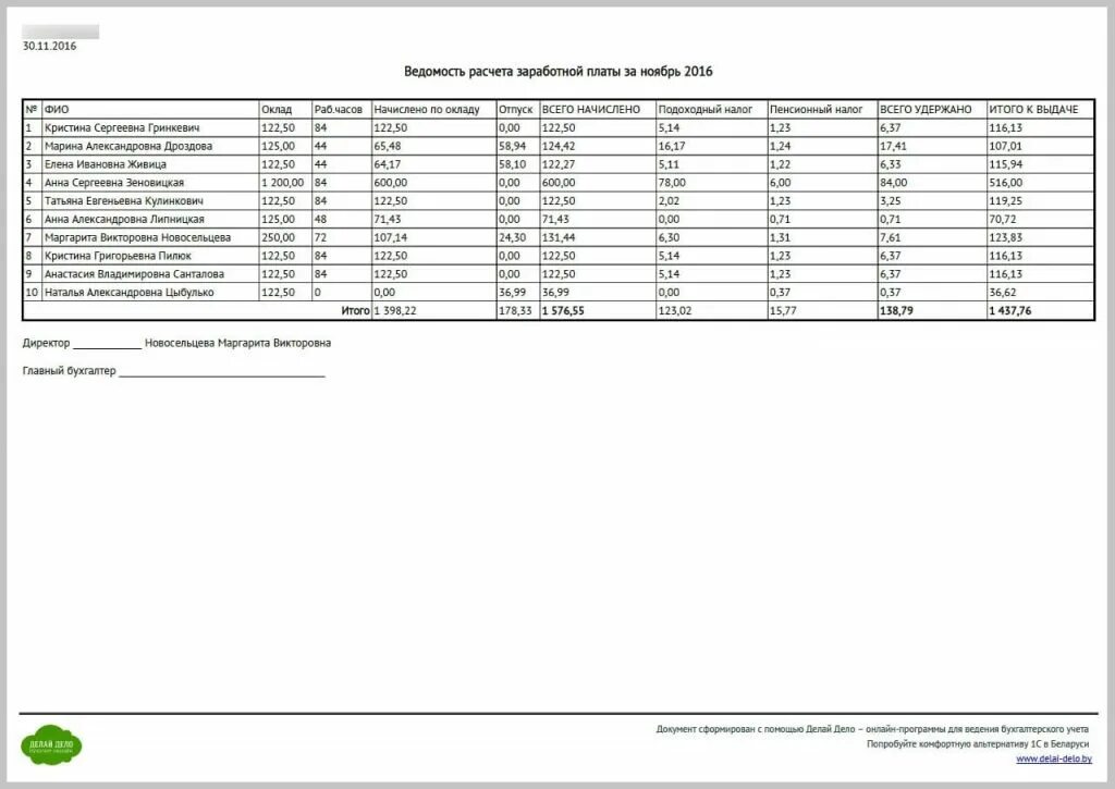 Директор без начисления зарплаты. Директор без начисления зарплаты. Таблица заработной платы сотрудников магазина. Производственный отчет в 1с 7. Директор без начисления зарплаты.