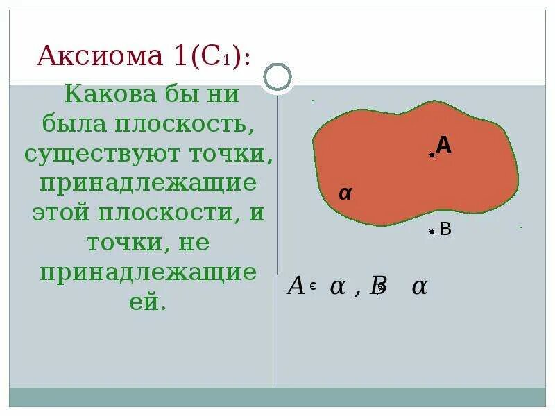 Аксиома 1. Существуют точки принадлежащие плоскости и не принадлежащие ей. Аксиома 1.1. Аксиома математика.