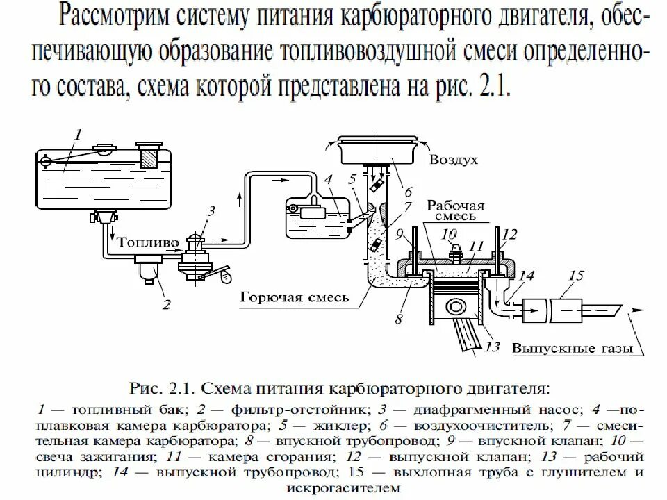 Питание двигателя состав
