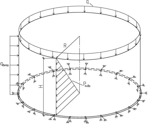 Кольцевые напряжения. Кольцо орошения РВС-1000. Система орошения РВС 5000. Нивелировка днища резервуара методика. Днище РВС 20000.
