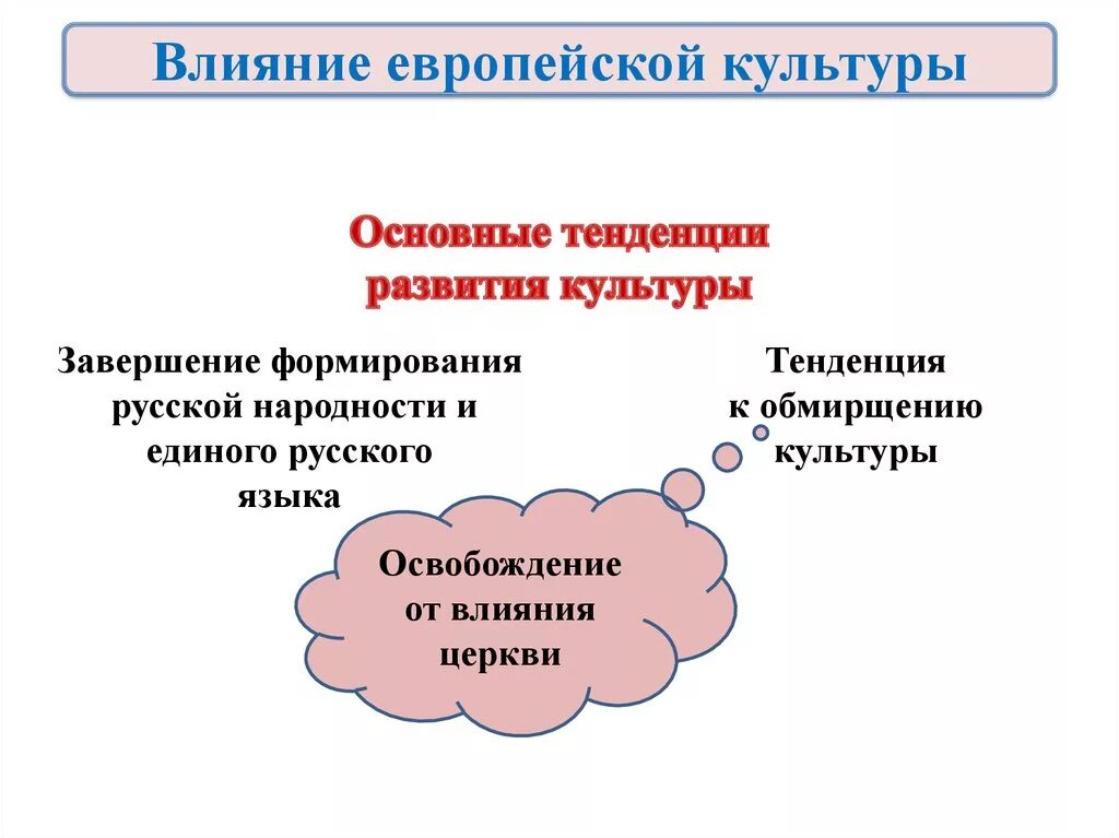 Влияние европейской культуры. Влияние европейской культуры на Россию. Тенденции развития культуры. Влияние европейской культуры на русскую. Культурное взаимодействие народов