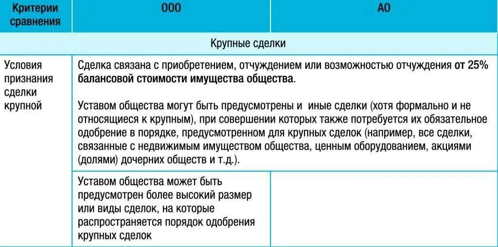 Одобрение крупной сделки учредителями ооо