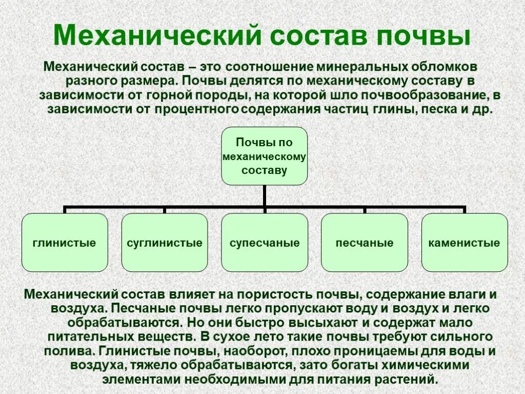 Как различаются почвы по механическому составу. Механический состав почвы. По механическому составу почвы делятся. Механический состав почвы схема. Механический состав почвы 8