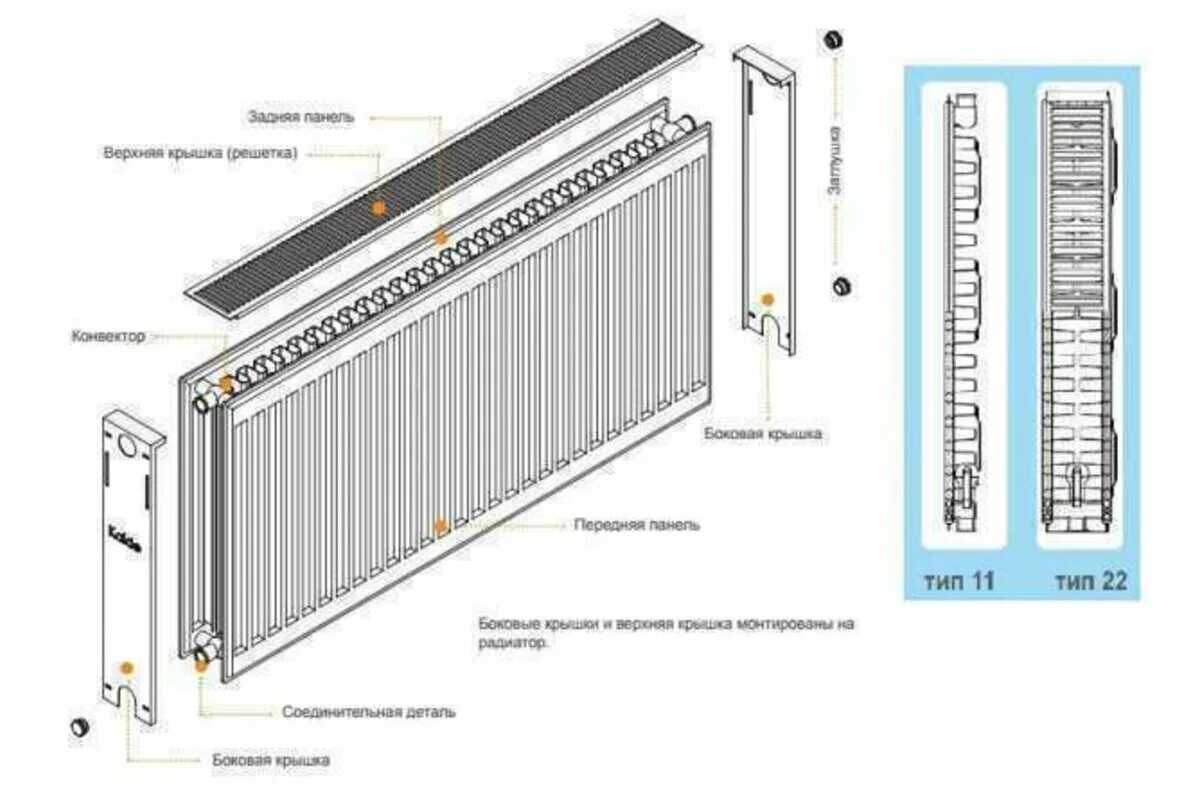 Панельный радиатор подключение. Kalde радиатор панельный 500 1600. Радиатор РОСТЕРМ 22х400х1000. Панельные радиаторы Kalde. Радиатор сталь.calorosso бок.подк. 22/500/1500 (3388 Вт).