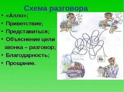 Окружающий мир правила вежливости 2 класс презентация