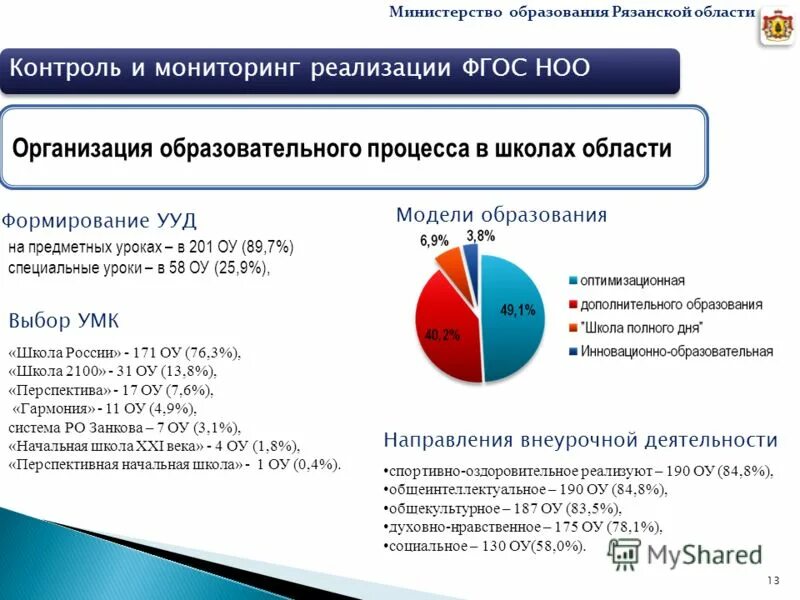 Цмисо. Таблица результатов мониторинга качества образования. Параметры мониторинга педагогического процесса. Виды субъектов мониторинга:. Проблемы и перспективы развития рязанской области.