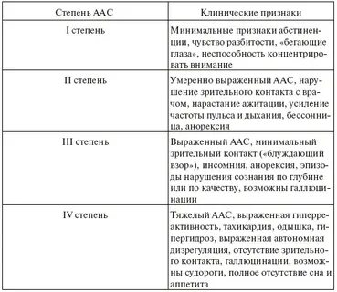 Алкоголизм таблица