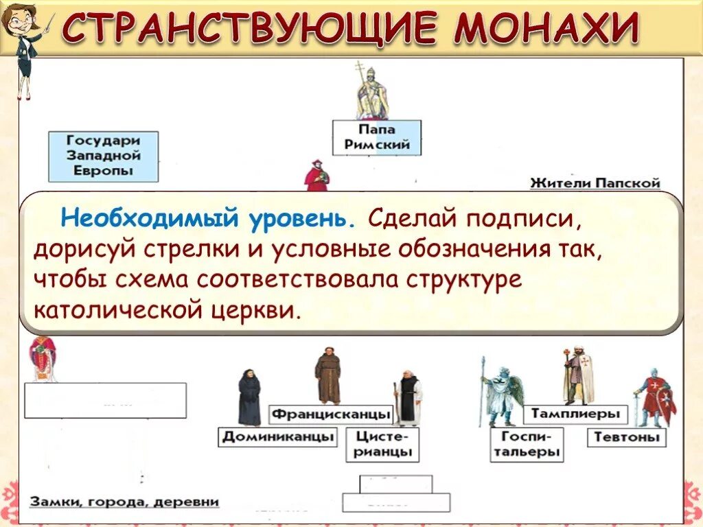 Структура католической церкви. Иерархия католической церкви в средние века. Структура католической церкви в средние века. Схема католической церкви 6 класс.