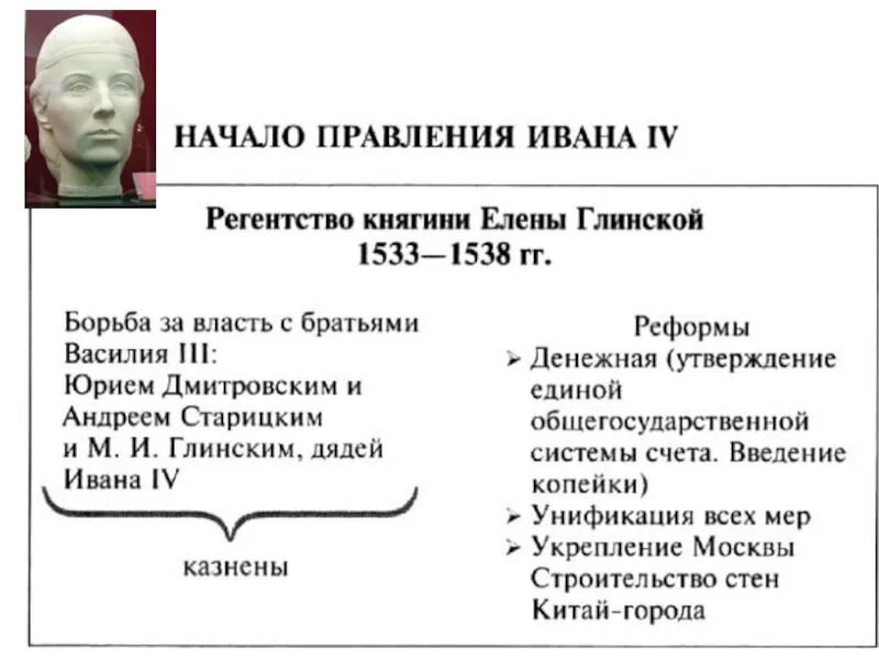 Регентство елены глинской годы. Регентство Елены Глинской 1533-1538. Регентство Елены Глинской начало правления Ивана 4. Регентство Елены Глинской таблица. Правление Елены Глинской Дата.