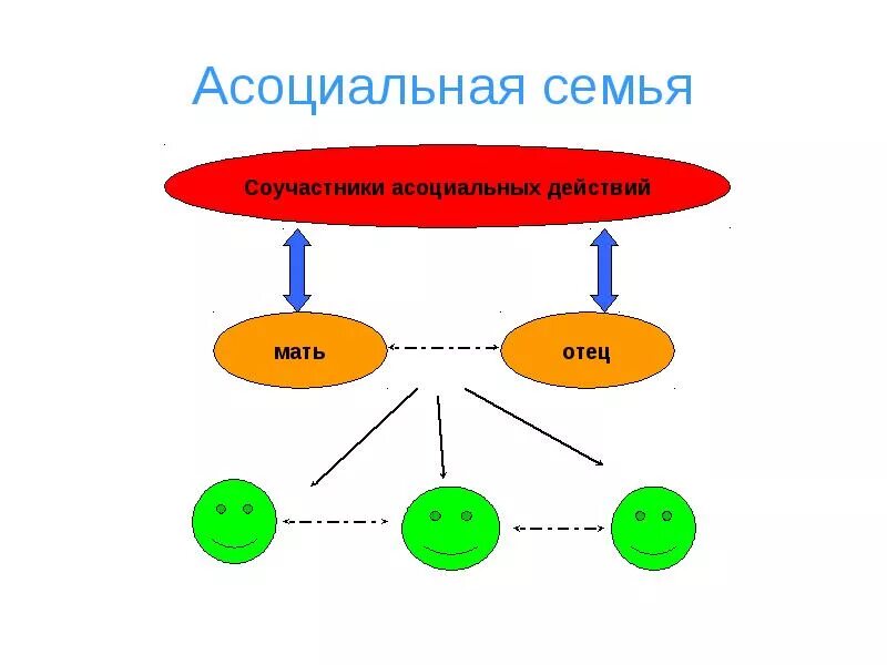 Как решить асоциальную семью