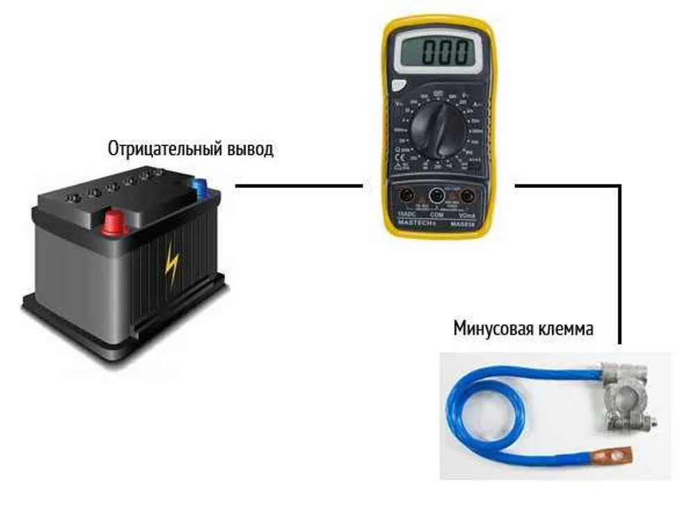 Схема проверки тока утечки аккумулятора автомобиля. Схема подключения мультиметра для измерения тока утечки. Проверка тока мультиметром на аккумуляторе схема. Измерения тока утечки АКБ мультиметром. Ток в автомобильном аккумуляторе