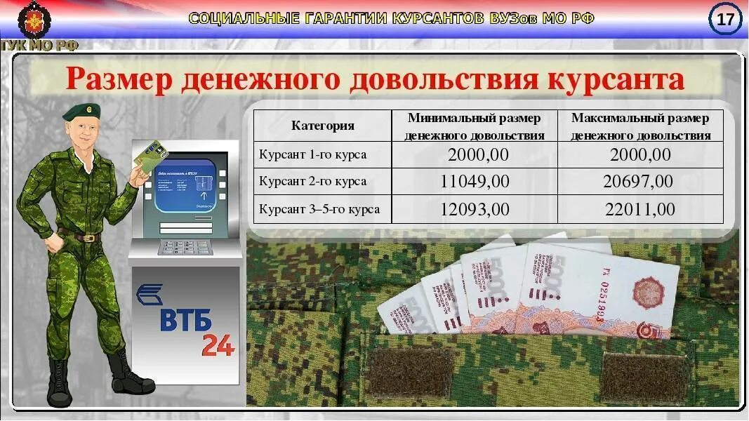 На сколько увеличится военная. Зарплата военных. Зарплата военнослужащих. Денежное довольствие военнослужащих. Оклады военных.