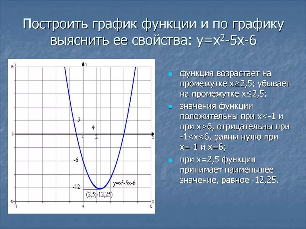 Графический 0 функции. График функции. Построить график функции. Построение графиков функций по свойствам. Правила построения графиков.