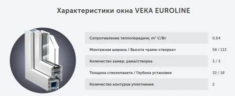 Технические характеристики профиля века