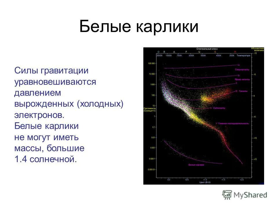 Состав белого карлика