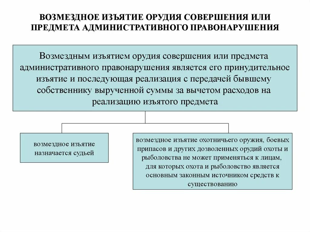 Возмездное изъятие орудия или предмета. Возмездное изъятие орудия. Возмездное изъятие предмета административного правонарушения. Возмездное изъятие орудия совершения или предмета административного. Возмездное изъятие орудия совершения правонарушения.