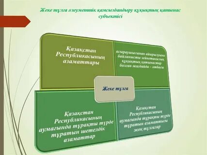 Қазақстан республикасы халықты әлеуметтік қорғау