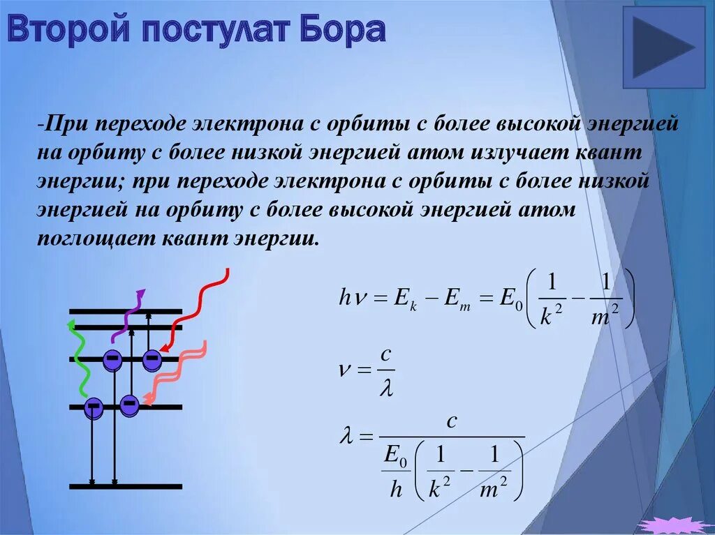 Второй постулат Бора. Постулаты Бора. Энергия перехода электрона. Второй постулат Бора при переходе.