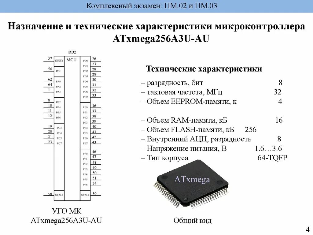 Характеристики микроконтроллеров. Типы корпусов микроконтроллеров. Структура микроконтроллера. Флеш память на микроконтроллере.