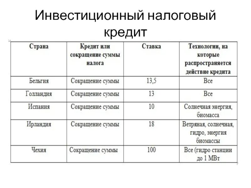 Налоговая займ