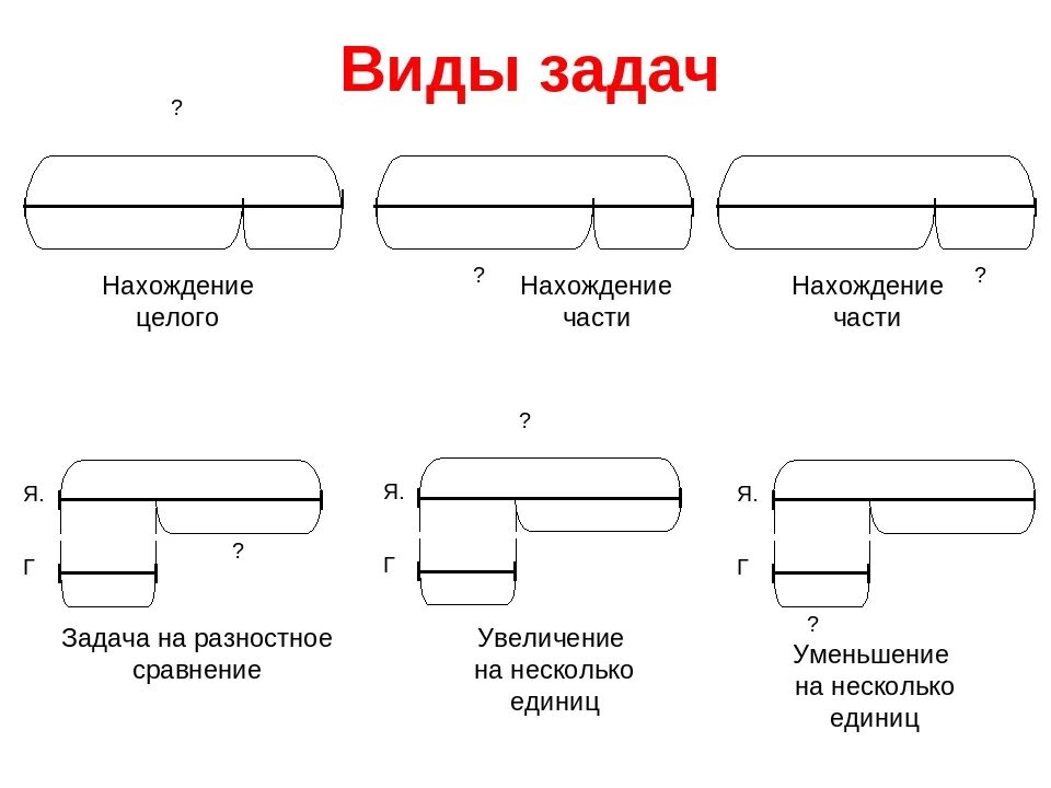 Схемы задач Петерсон 1 класс. Схема задачи на нахождение целого. Схема задачи на нахождение целого и части. Схемы к задачам.