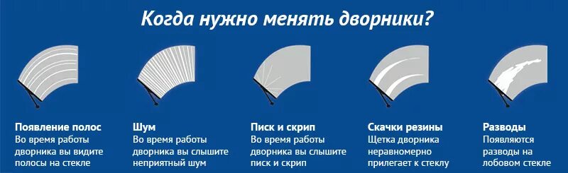 Как определить что нужно менять. Когда менять щетки стеклоочистителя. Когда менять дворники на автомобиле. Как часто менять дворники на авто. Когда надо менять дворники на машине.