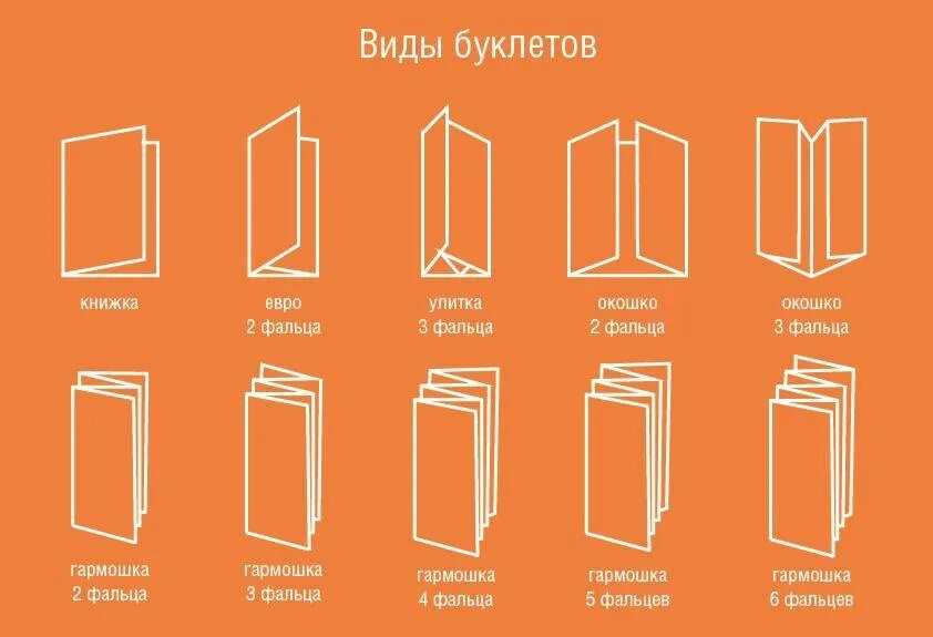 Лифлет размеры