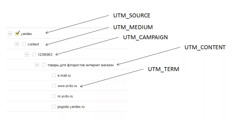 ЮТМ метки. Utm метка как выглядит. Примеры utm меток. Utm_content пример.