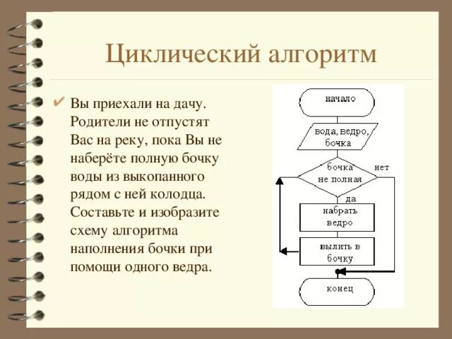 Тест циклический алгоритм. Циклический алгоритм блок схема. Алгоритм вопросов. Алгоритм заполнения ведра водой схема. Выполни циклический алгоритм.